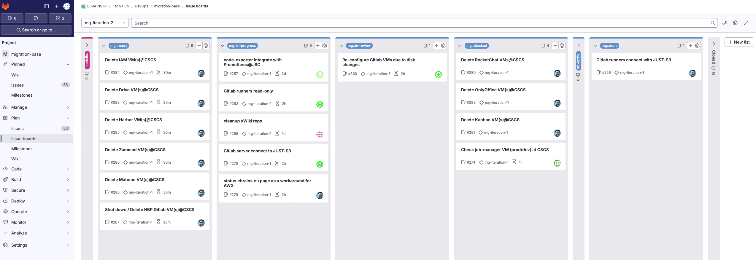Organizing with Scrum Boards – EBRAINS Handbook